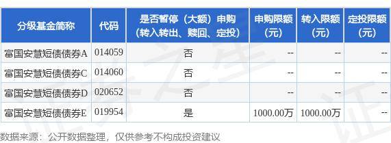 公告速递：富国安慧短债债券基金（E类份额）暂停机构投资者大额申购、转换转入及定期定额投资业务
