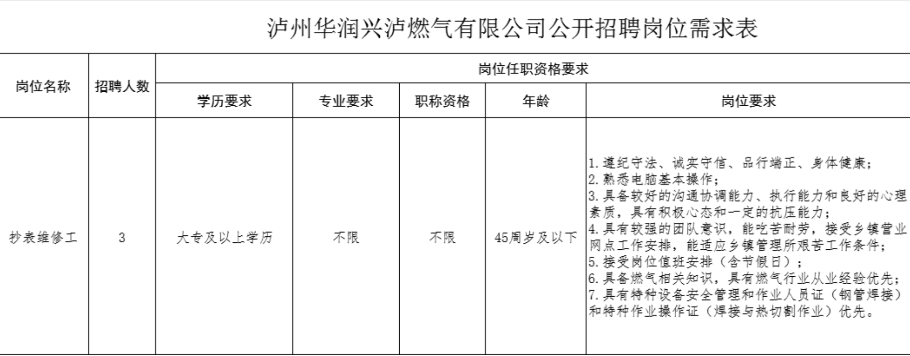 爱丁堡大学研究生，北京大学本科生，抄表维修工起点这么高？泸州一国企回应：正规招聘