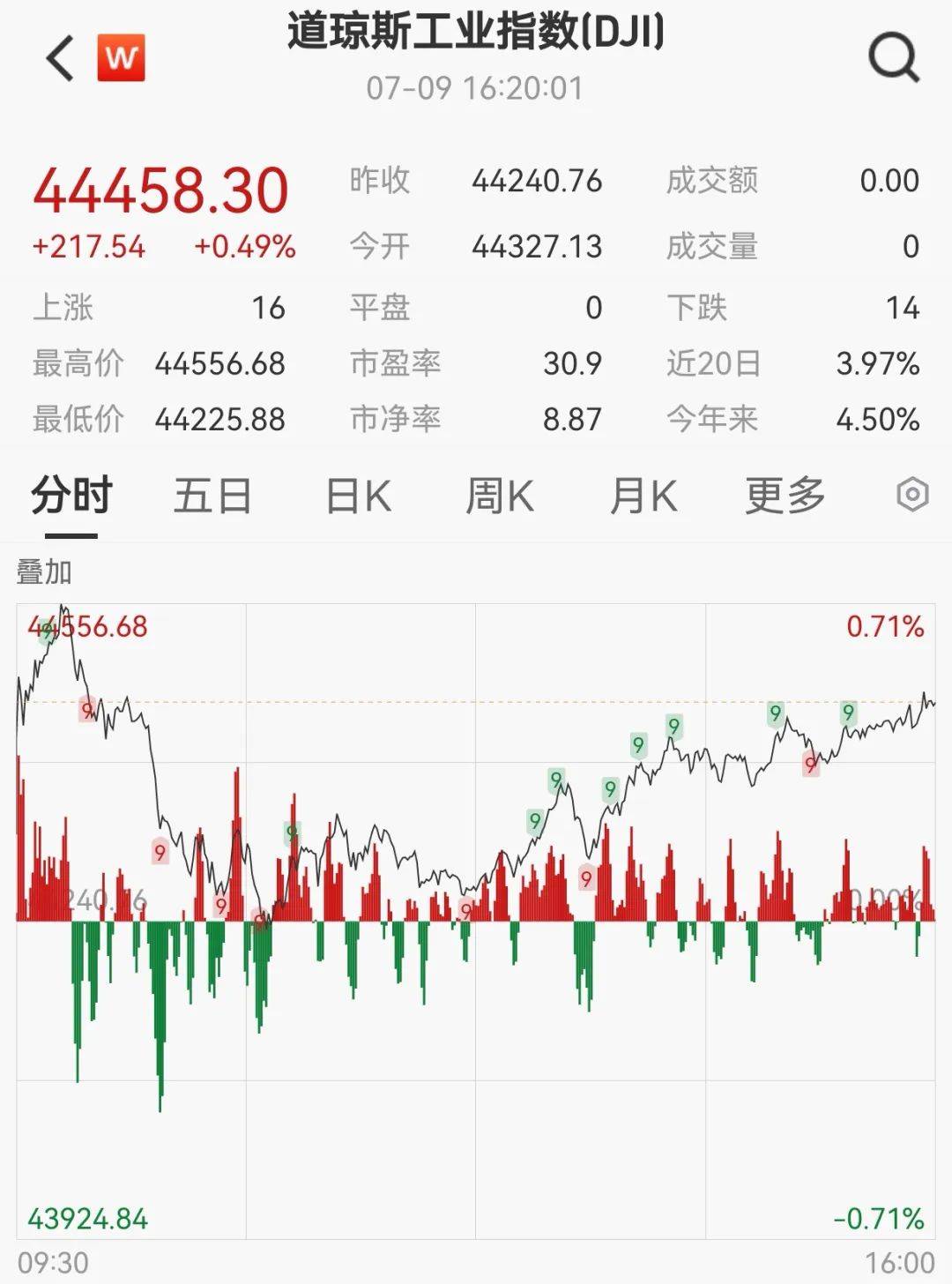 美联储，重磅发布！