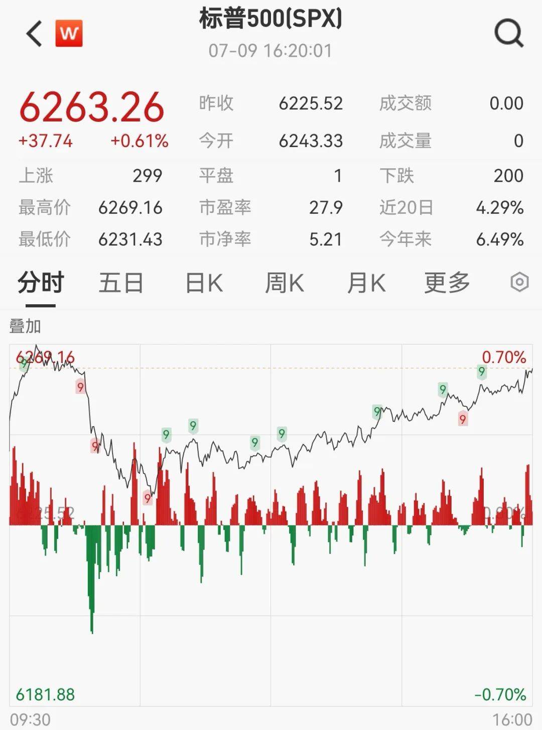 美联储，重磅发布！