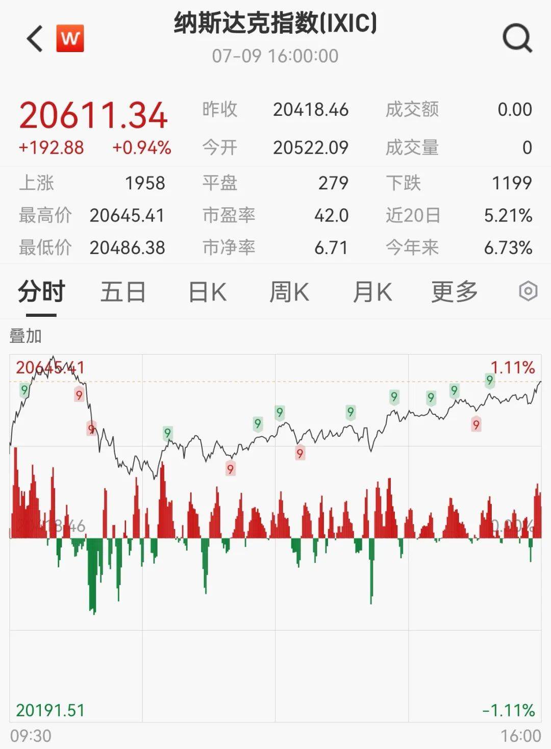 美联储，重磅发布！