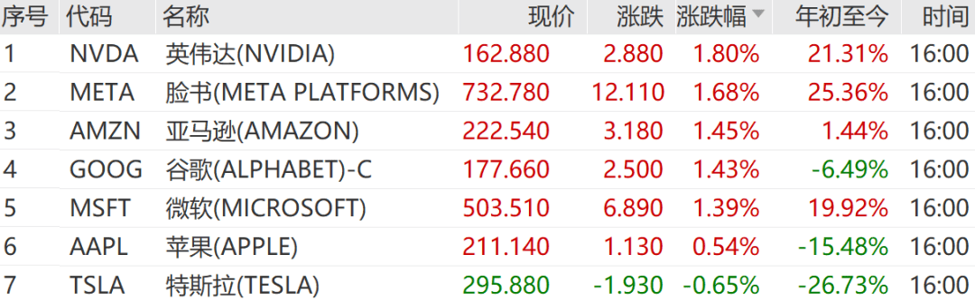 美联储，重磅发布！