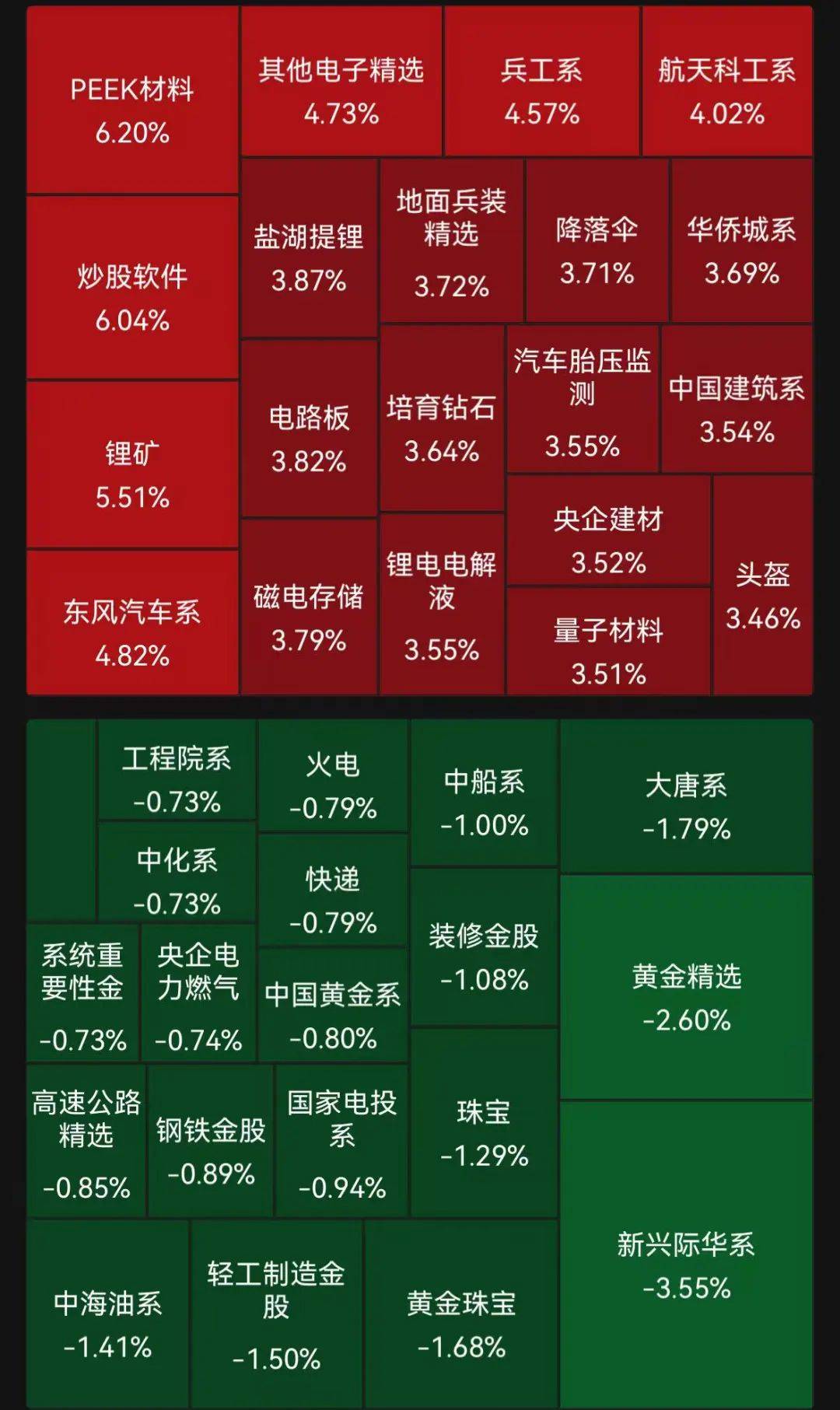 超4200股上涨，沪指再刷年内新高