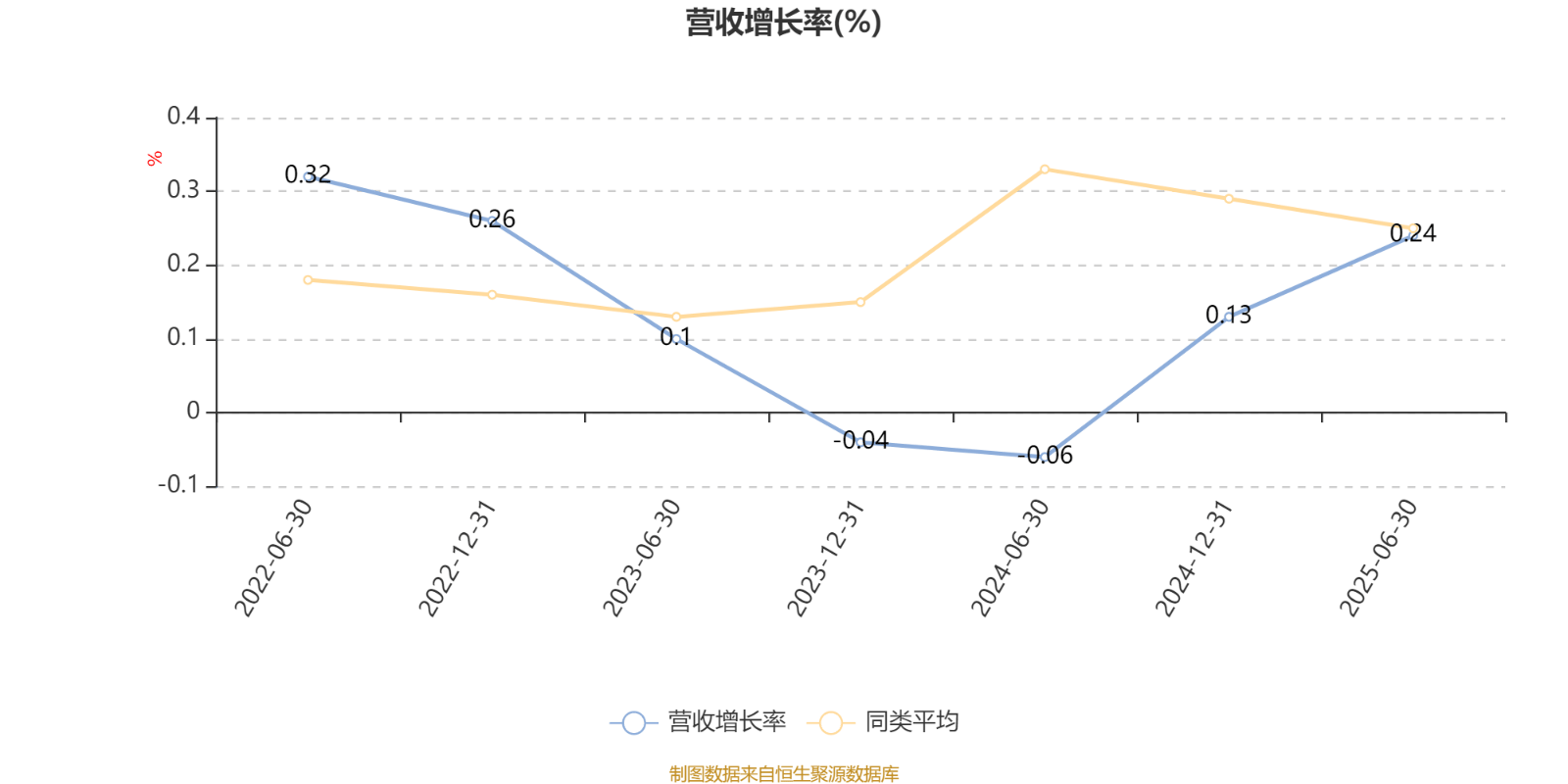 工银价值成长混合A：2025年上半年利润1647.07万元 净值增长率12.39%