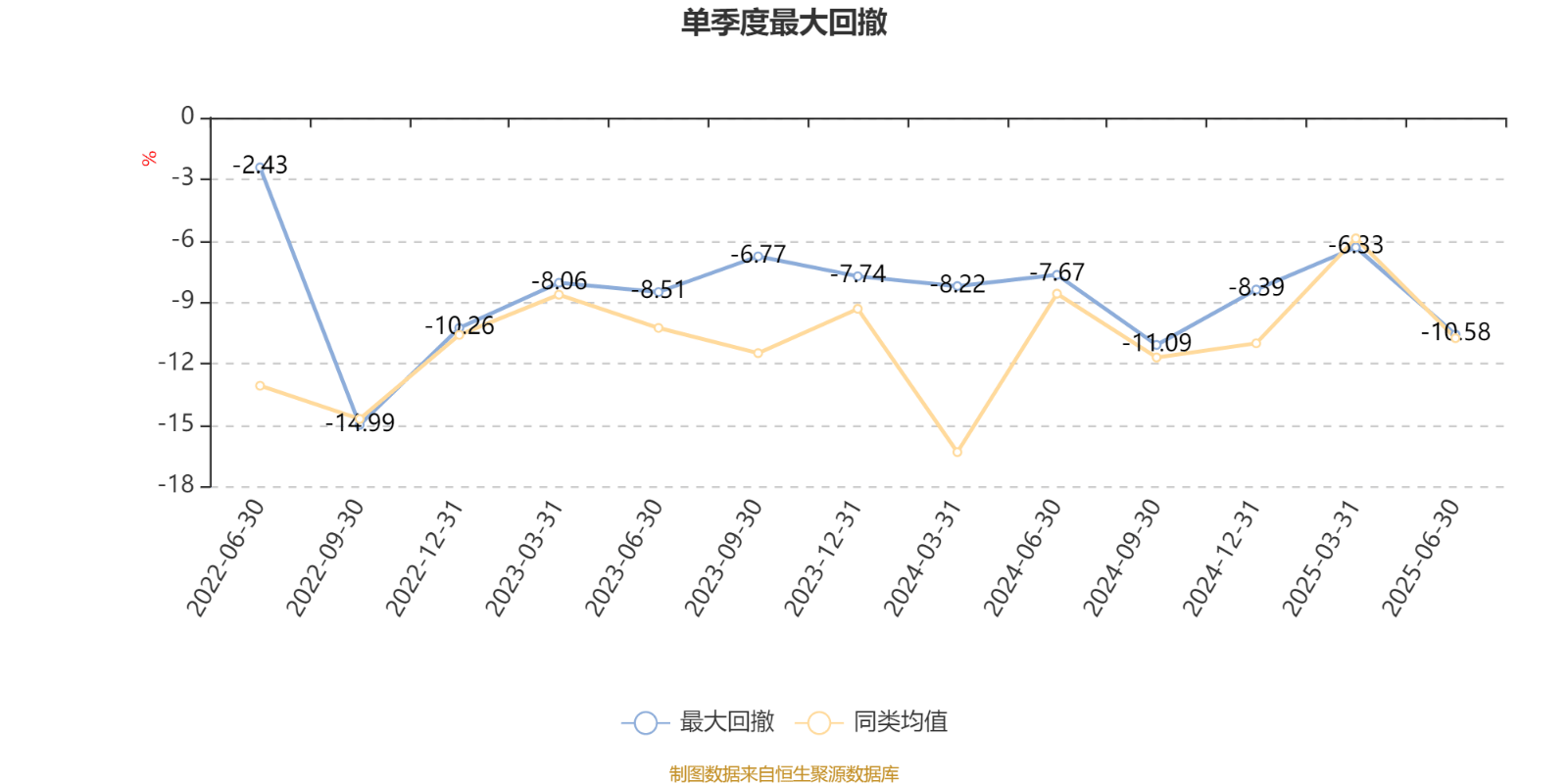 工银价值成长混合A：2025年上半年利润1647.07万元 净值增长率12.39%