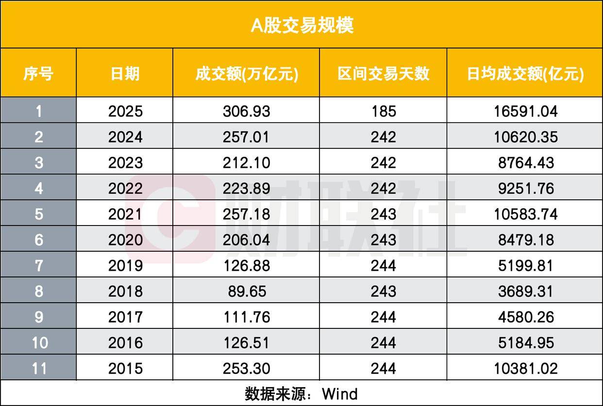 时隔十年A股再上3900，十年后五大新局面，每6位中国人就有1名股民