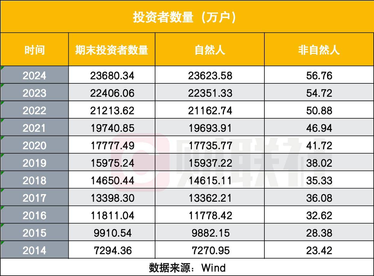 时隔十年A股再上3900，十年后五大新局面，每6位中国人就有1名股民