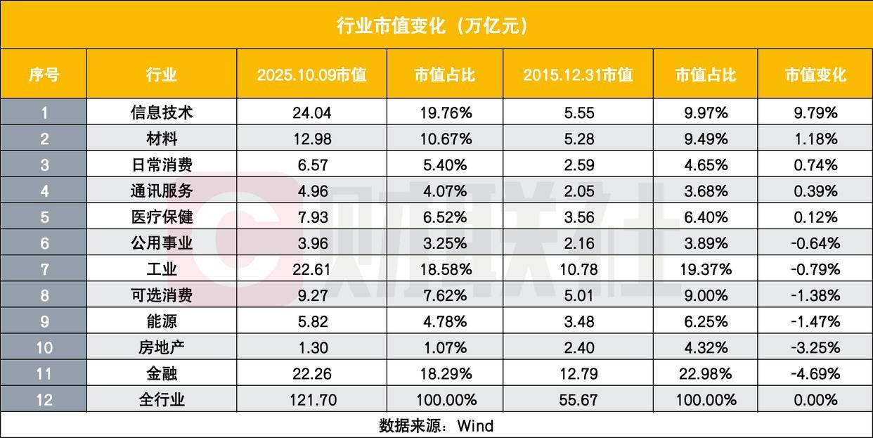 时隔十年A股再上3900，十年后五大新局面，每6位中国人就有1名股民