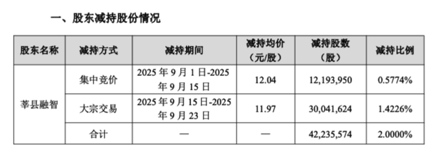 万达电影的肉，王健林快吃不上了