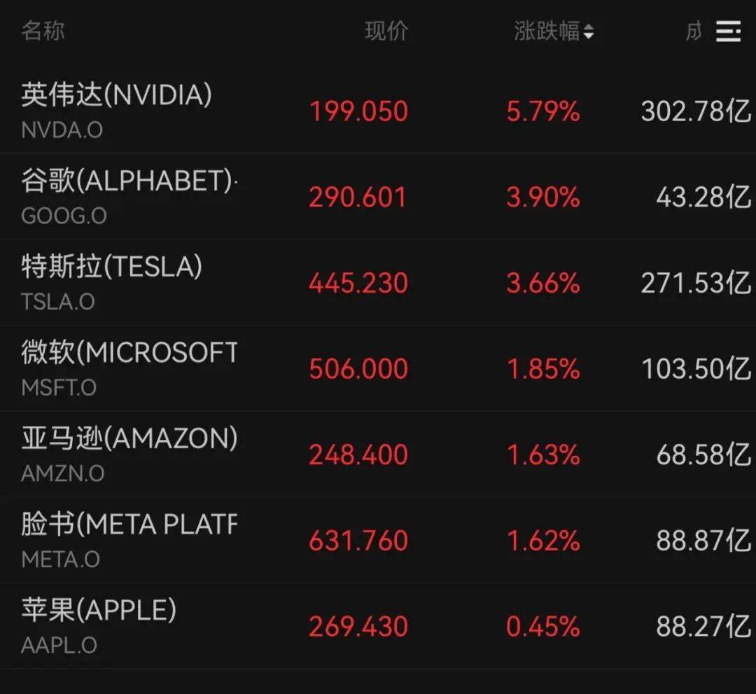 集体大反攻！美联储降息，大消息