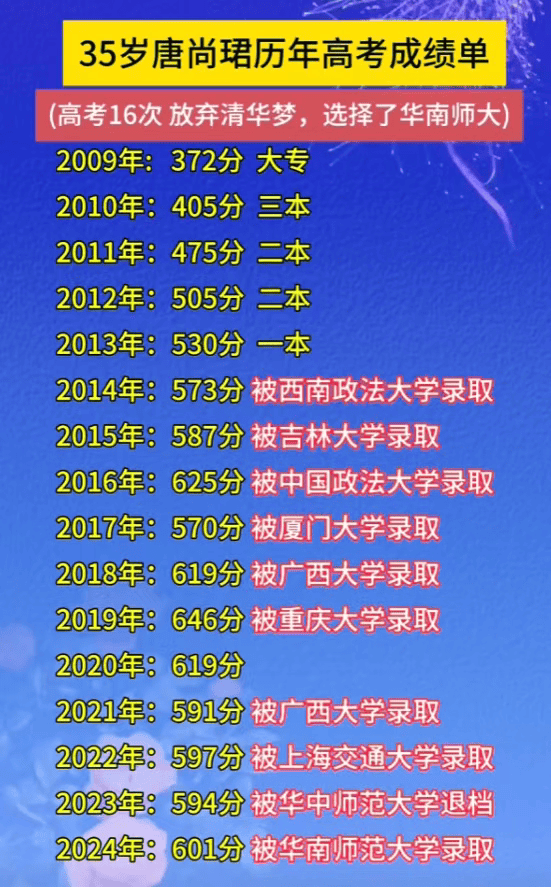 高考16次的唐尚珺直播带货，网友们决定不笑他了