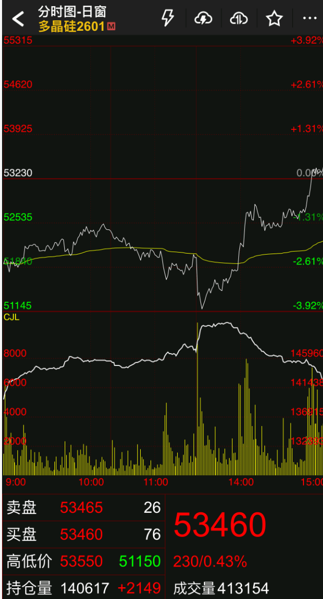 刚刚！深“V”逆转！恶意做空，紧急回应！