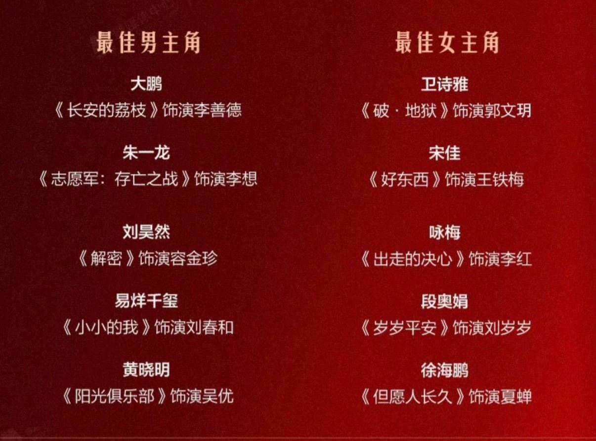 考古丨金鸡最佳男女主提名者:朱一龙跑龙套、宋佳试镜被拒,他们凭什么拿下金鸡提名?