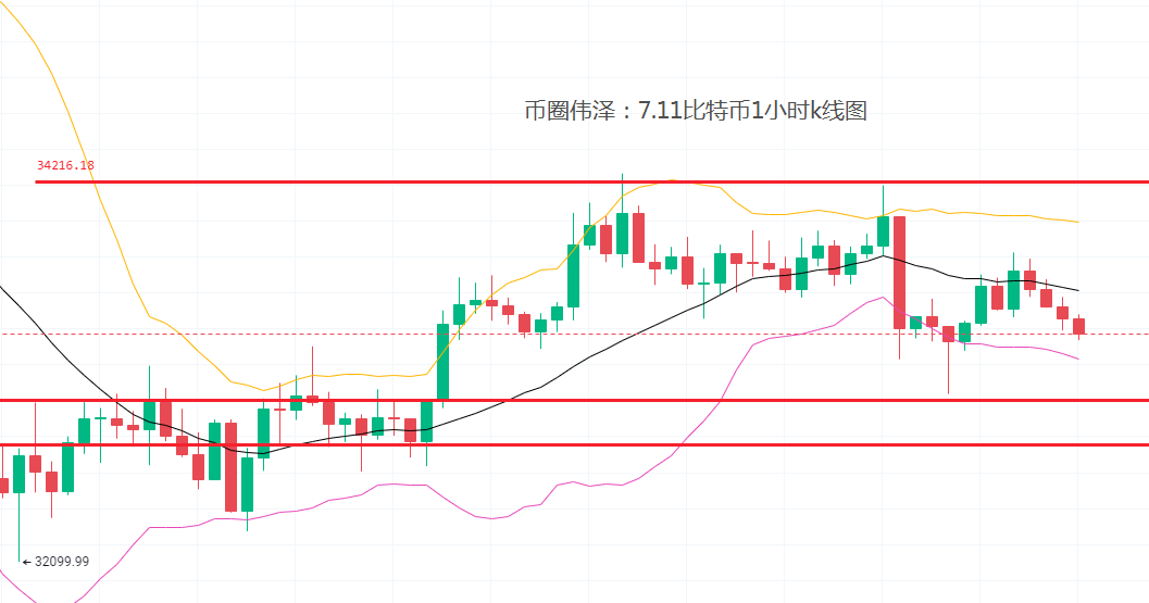 币圈波段(币圈波段越来越小 红利期已过)
