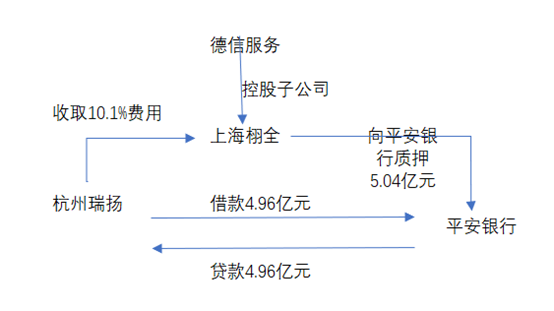 德信币(德信币最新消息)