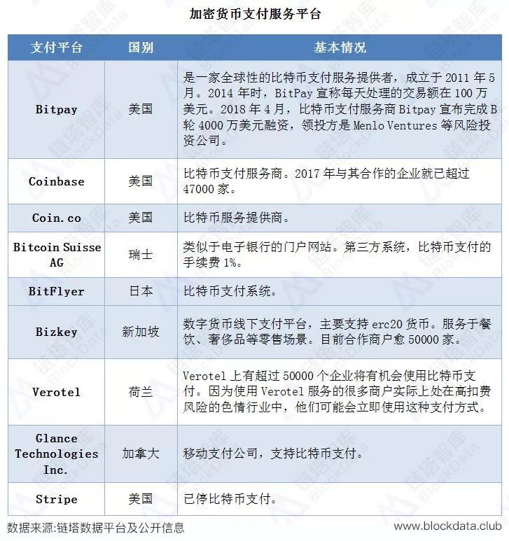 法币充值(法币怎么用)