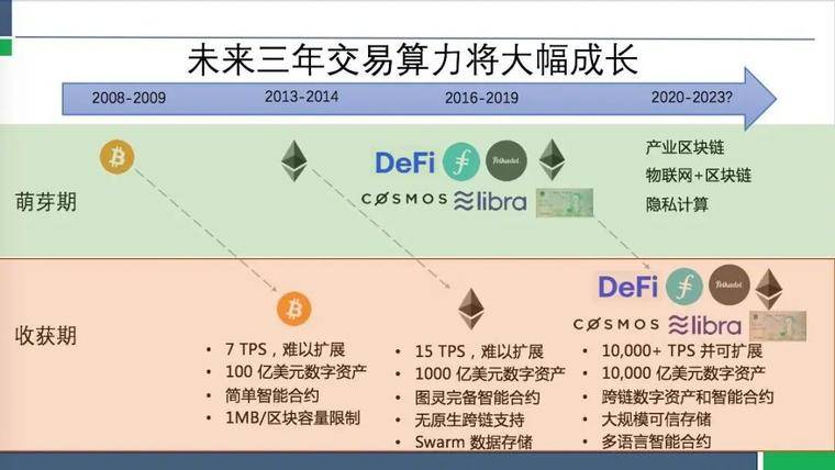 支点币圈(支点币价格)