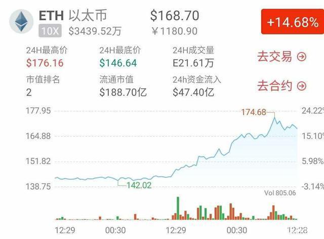 炒云币的风险(云币交易所安全吗)
