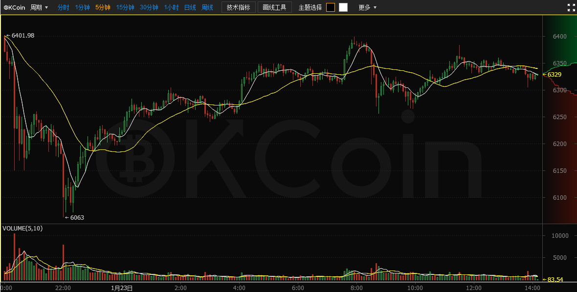 kcoin币行(kcoin是什么)