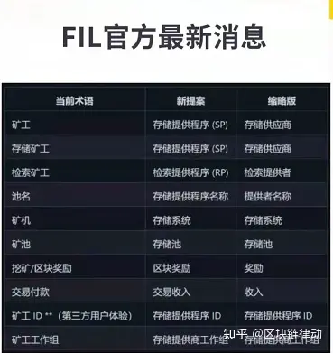 币圈政策(国家对币圈的管理政策是哪些)