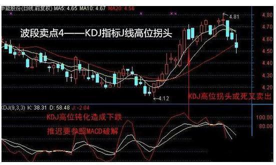 炒华克金波段(华克金还有价值吗)