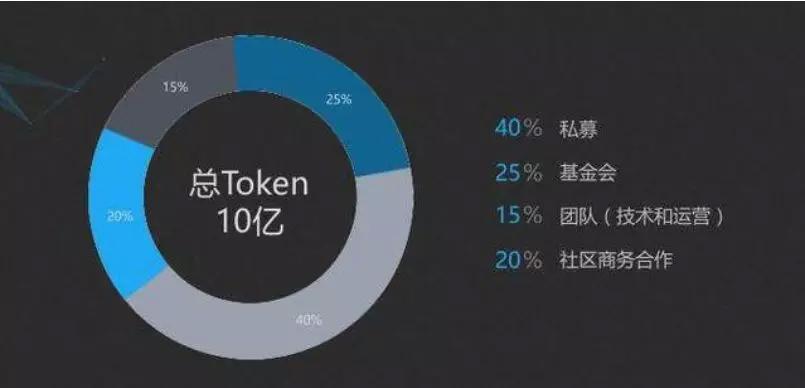 美链币(美连笔字)