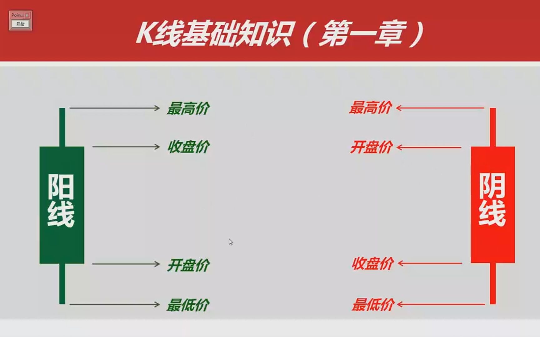 炒币基础知识(炒币入门专业教程)