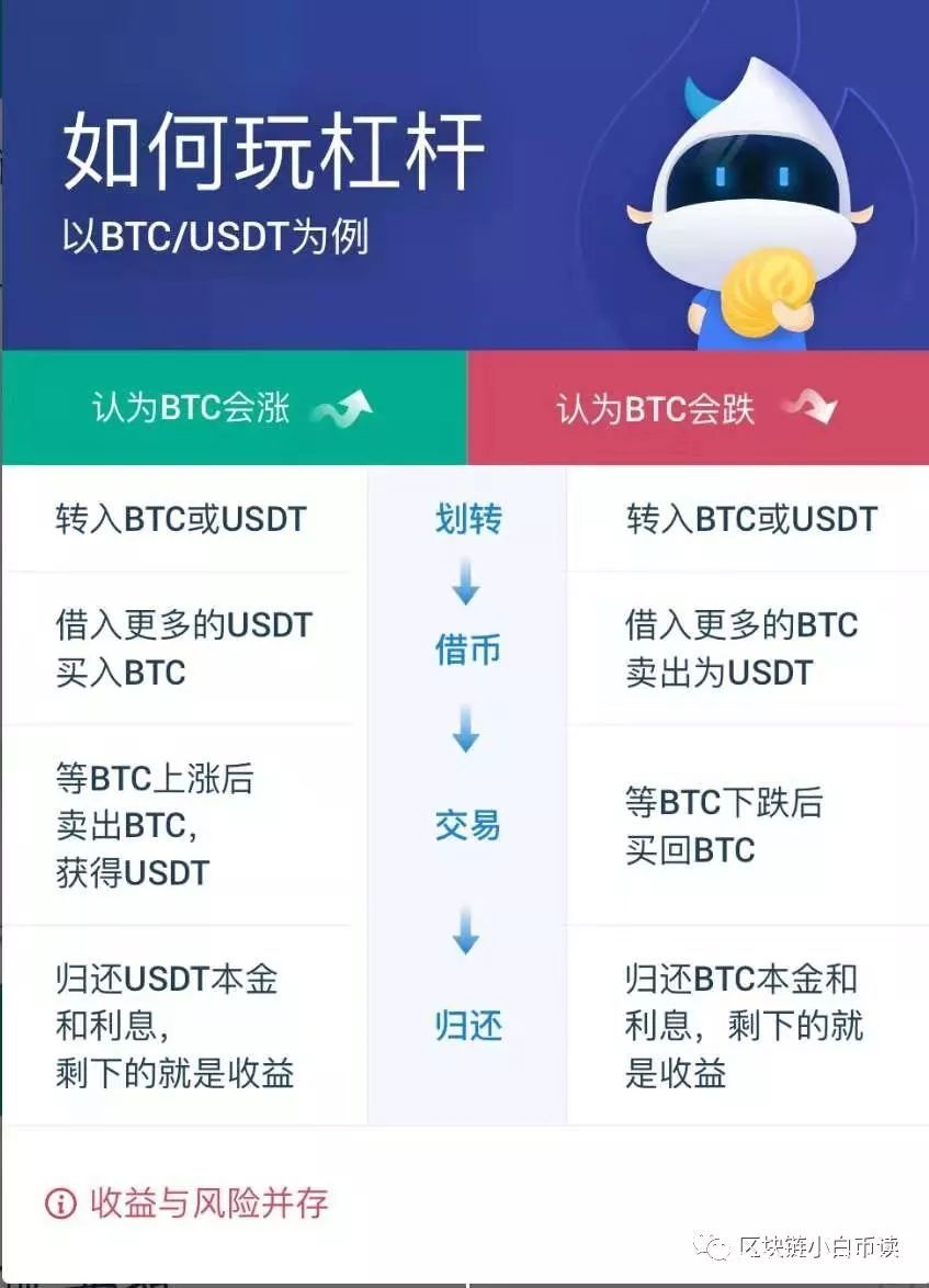 炒币的软件(炒币软件排行榜)