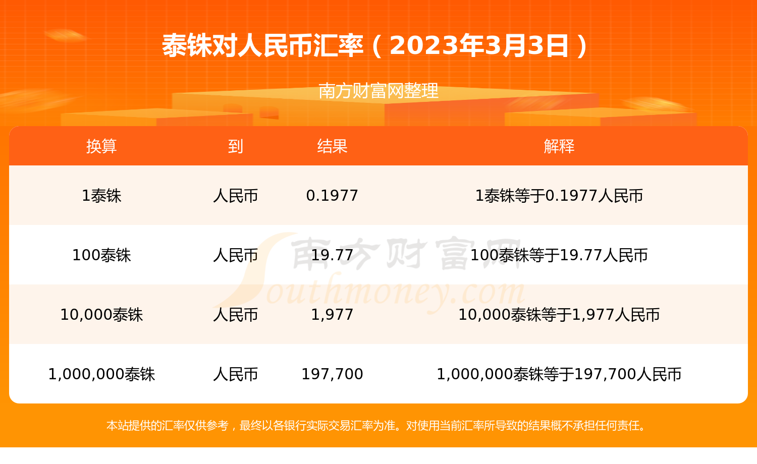 thb币登录(tnb币被下架)