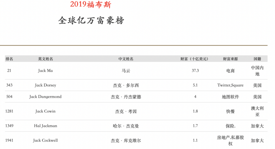 币圈排行(币圈排行榜公众号)