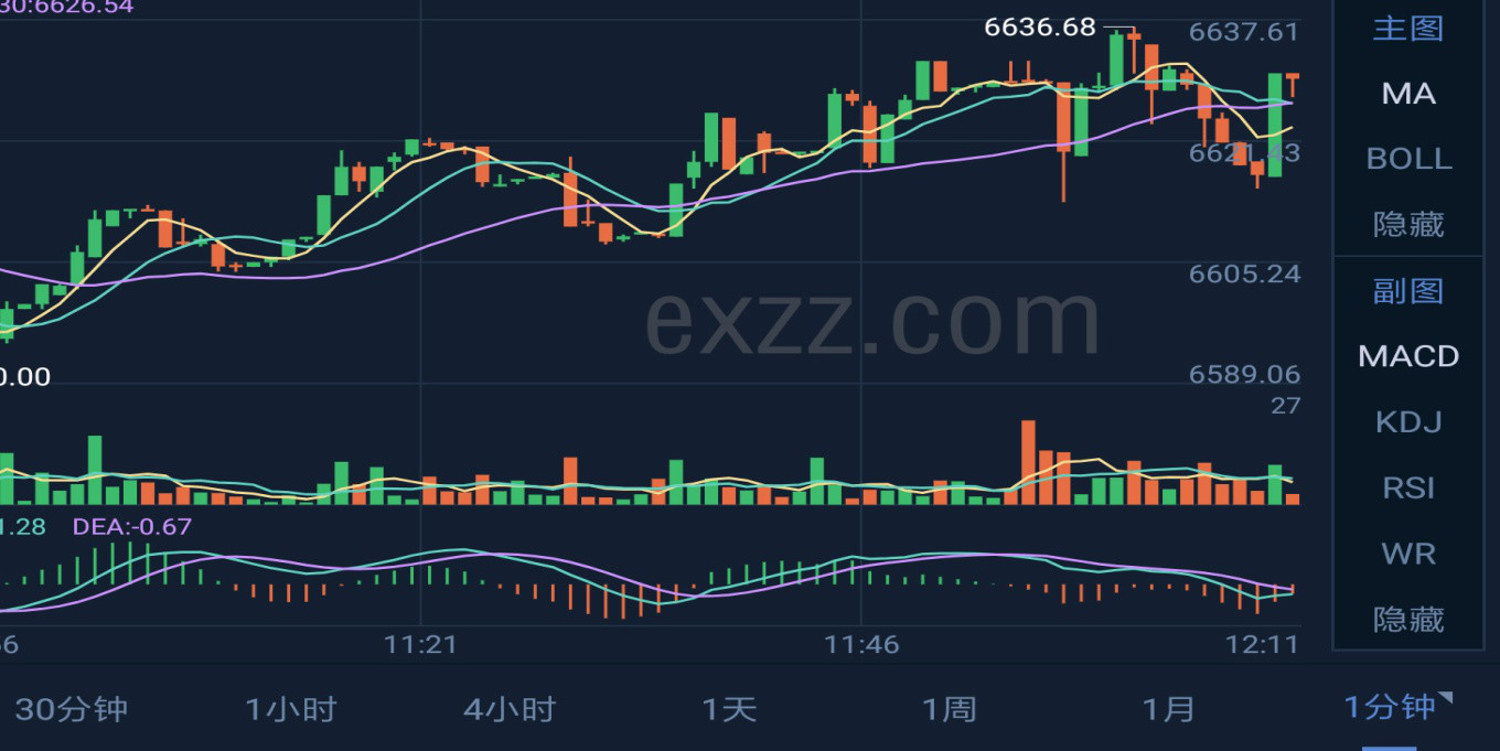 炒币砸盘的目的(炒币跌破本金会强制平仓吗)