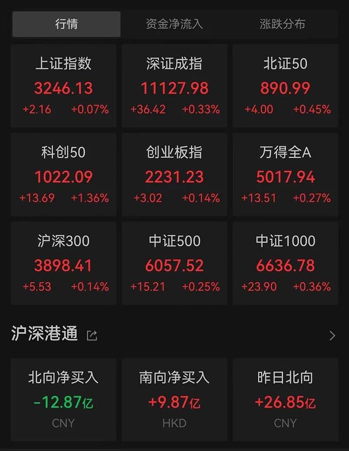 达世币app(达世币未来能上涨多少)