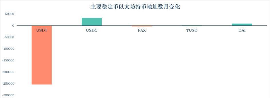 持币地址(持币地址数量越多越好吗)