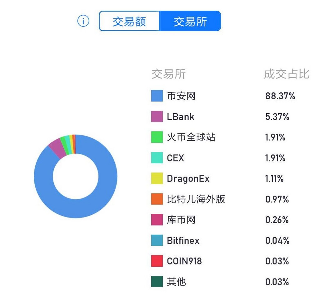 持币地址(持币地址数量越多越好吗)