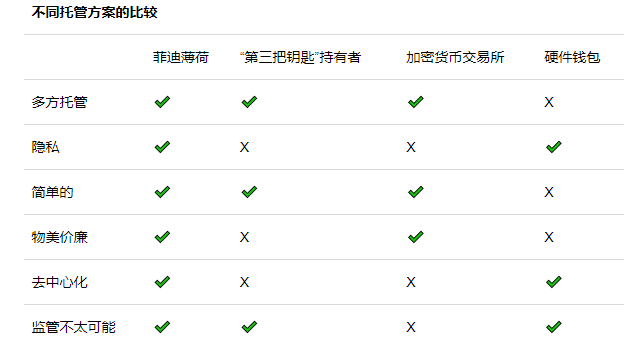 现在币圈行业(现在币圈行业发展趋势)