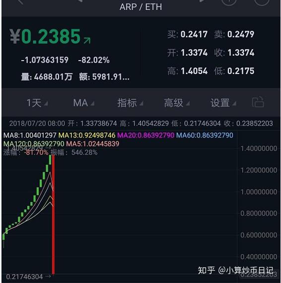 炒币总结(进入币圈总结)