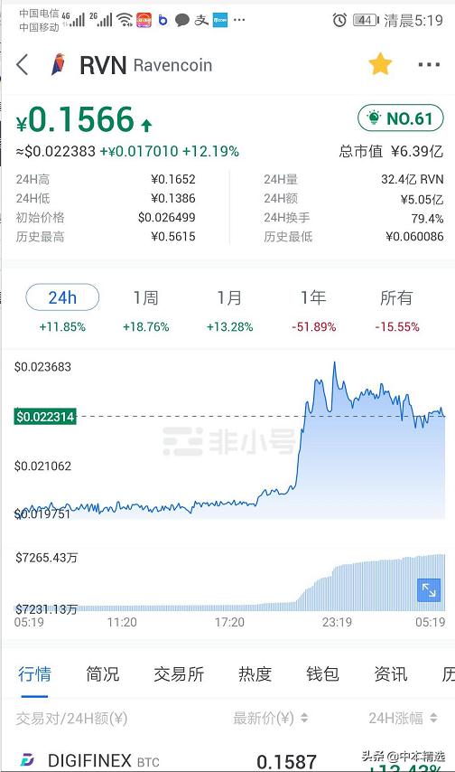 上币费(币币交易要手续费吗)