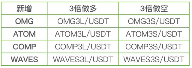 omg币价格(omg币价格预测)