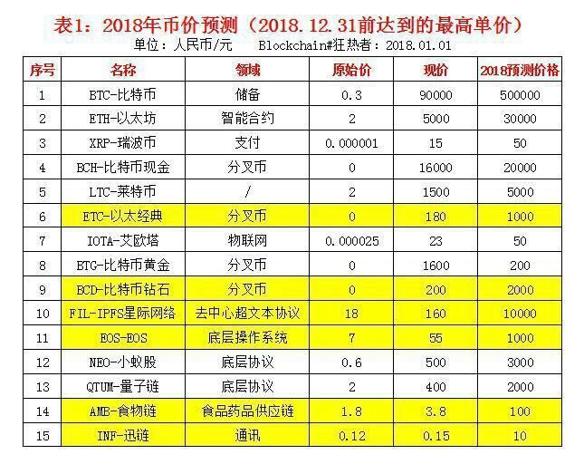 炒币总结(炒币交易心得)