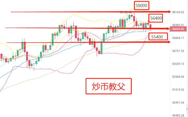 炒币波段技巧(比特币适合炒波段吗)