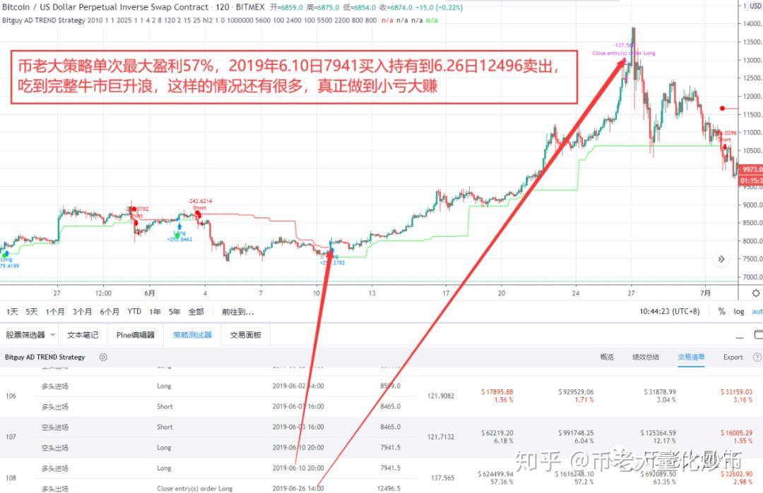 炒币波段技巧(比特币适合炒波段吗)