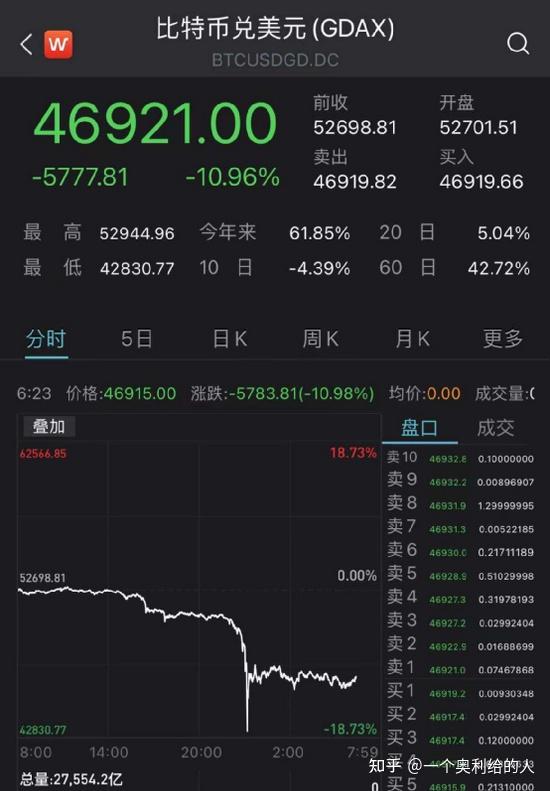 币成交易(币成交易所app下载)