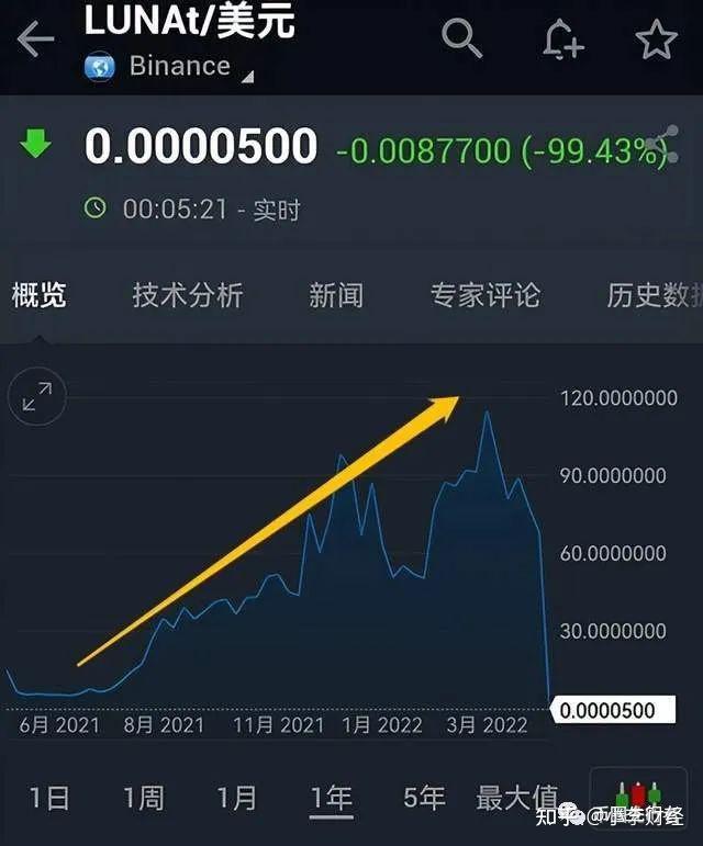 自动炒币软件(自动炒币机器人下载手机版)