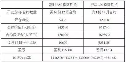 上币保证金(保证金159001)