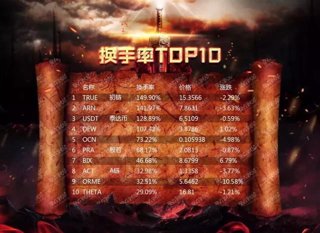 币圈空投(币空投是什么意思)