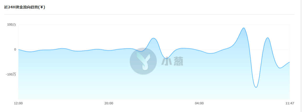 普维币(普维币历史最高价)