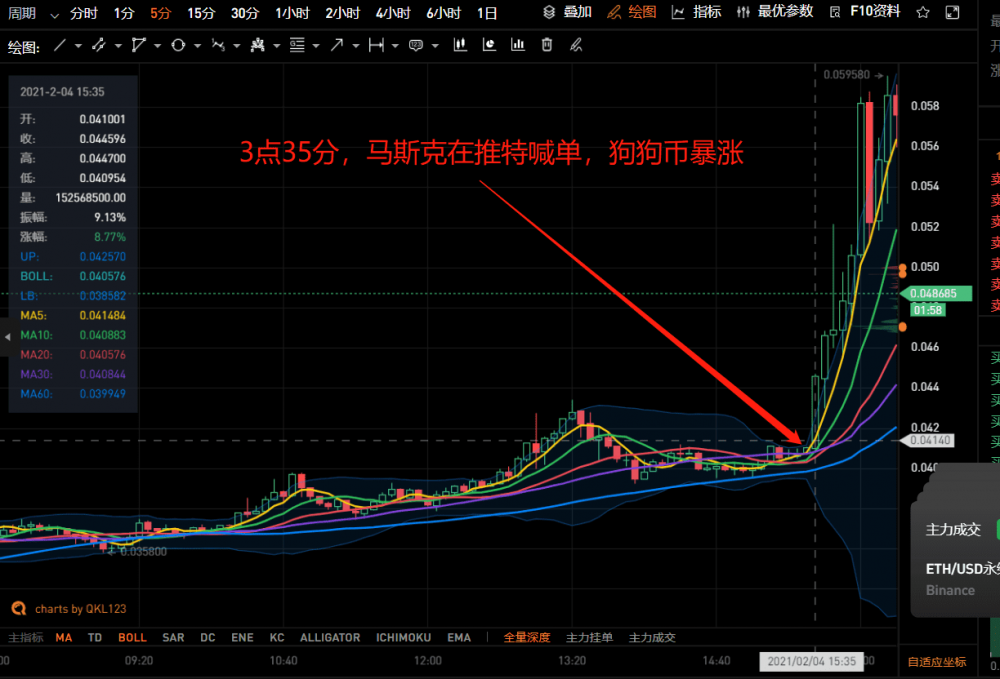 币狗行情(狗币行情暴跌)