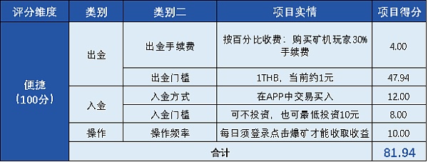 thb币登录(币交易平台官网)