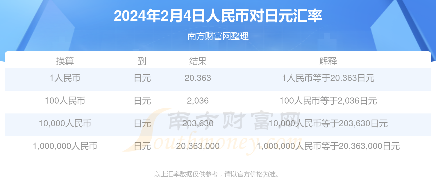 汇币兑换(汇币兑换工行 汇率)