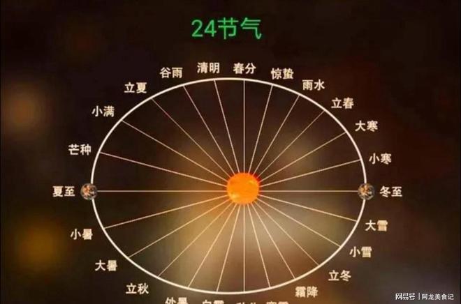 农币(农历日历2024黄道吉日一览表)